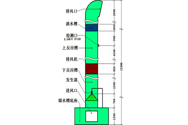 納米微泡技術(shù)